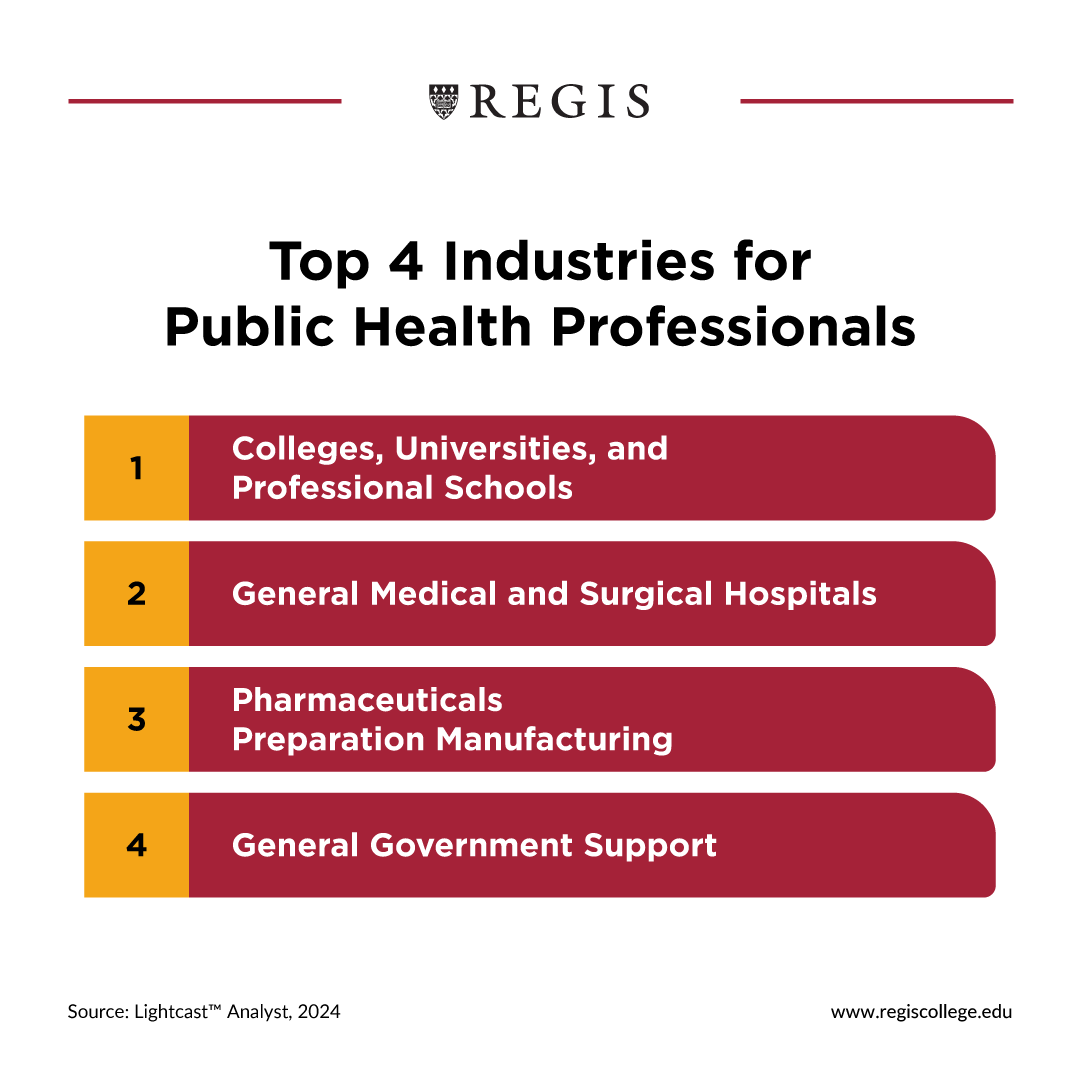 Top Four Industries for Public Health Professionals