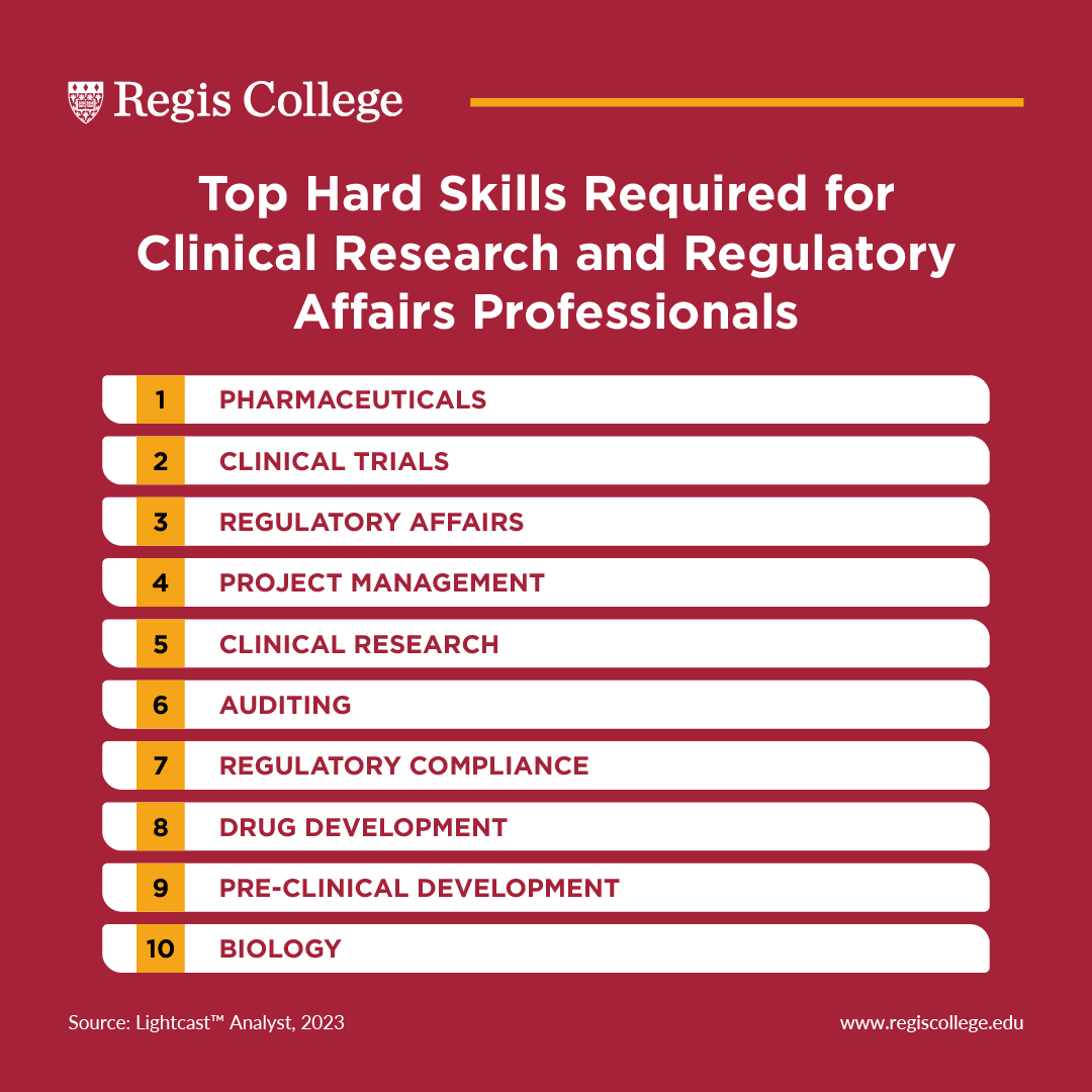 Top hard skills for clinical research and regulatory affairs professionals
