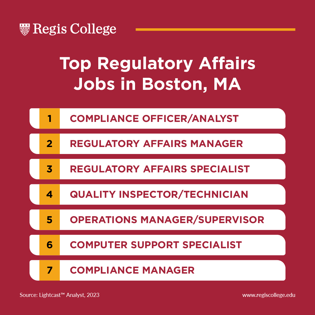 Top regulatory affairs jobs in Boston, MA