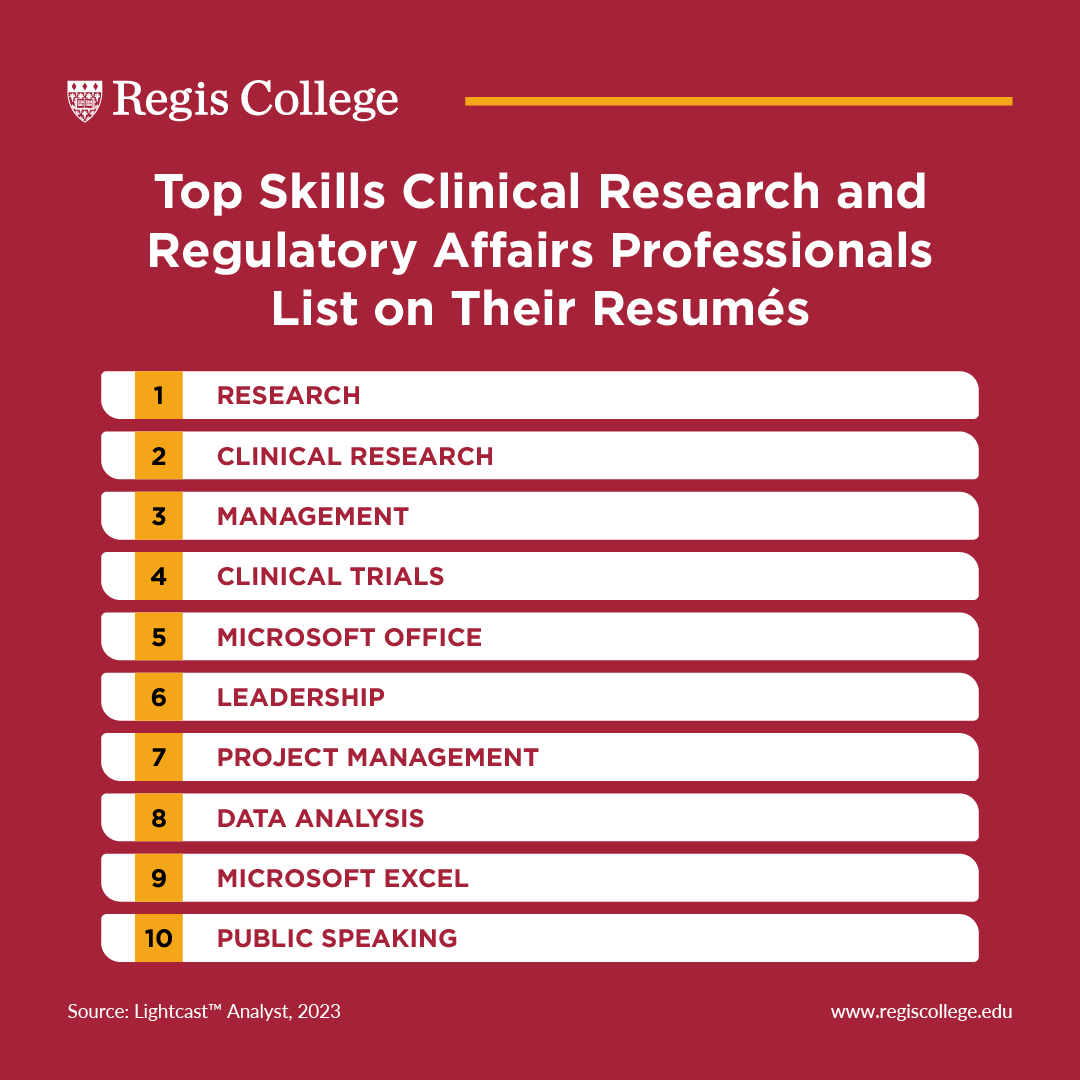 Top skills clinical research and regulatory affairs professionals list on their resumes