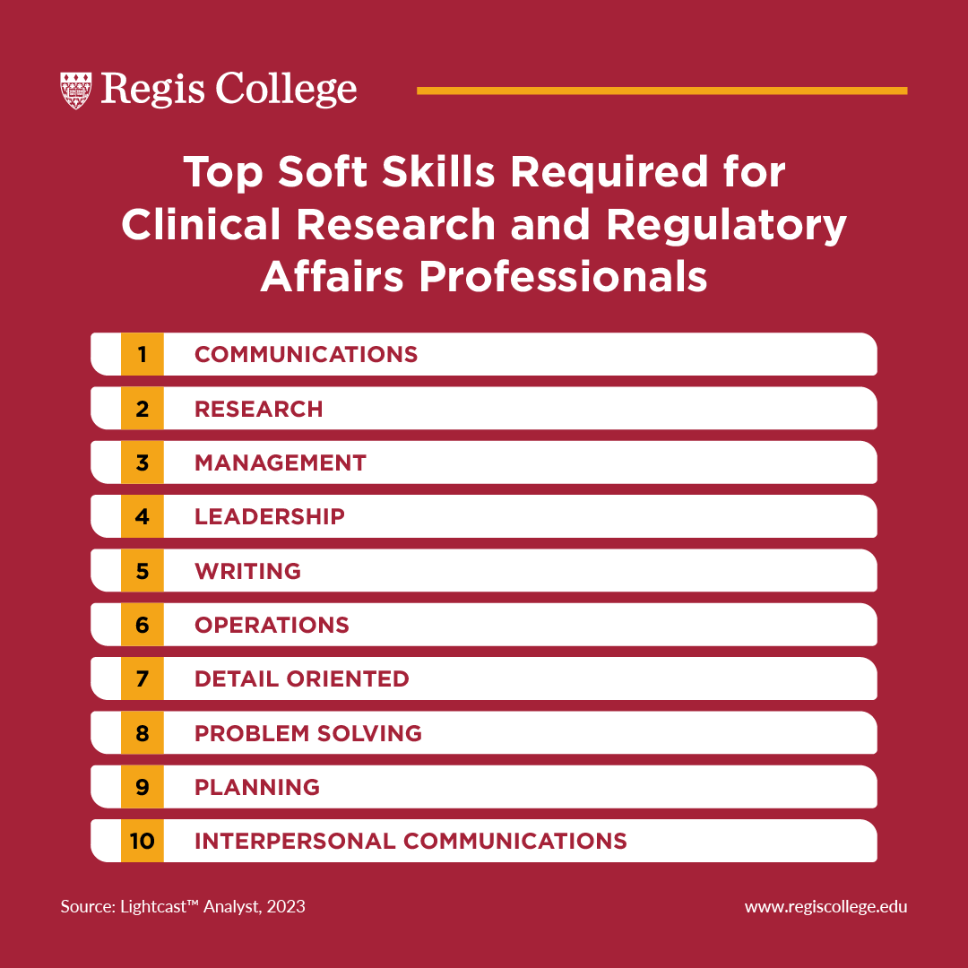 Top soft skills for clinical research and regulatory affairs professionals