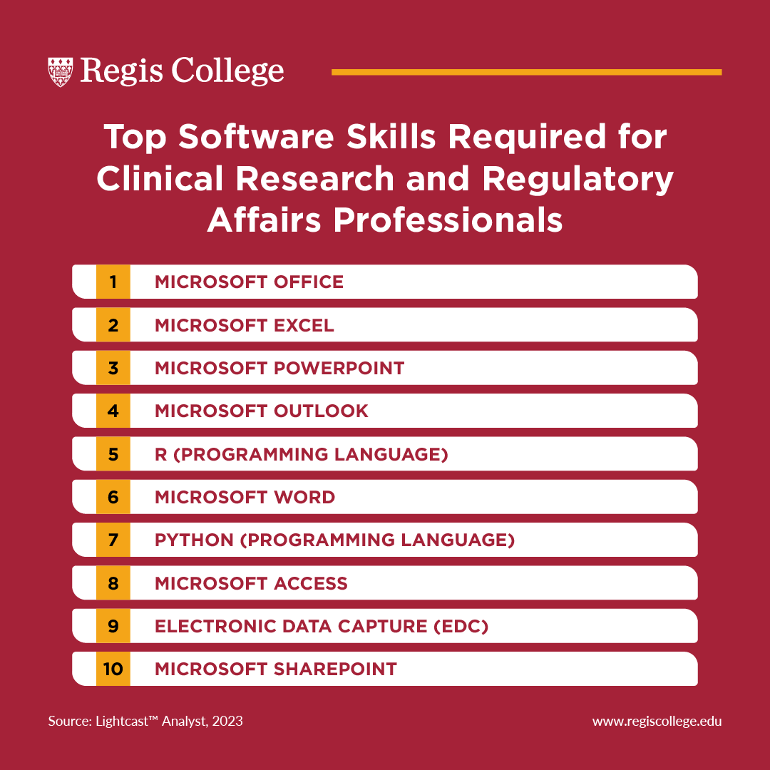 Top software skills required for clinical research and regulatory affairs professionals