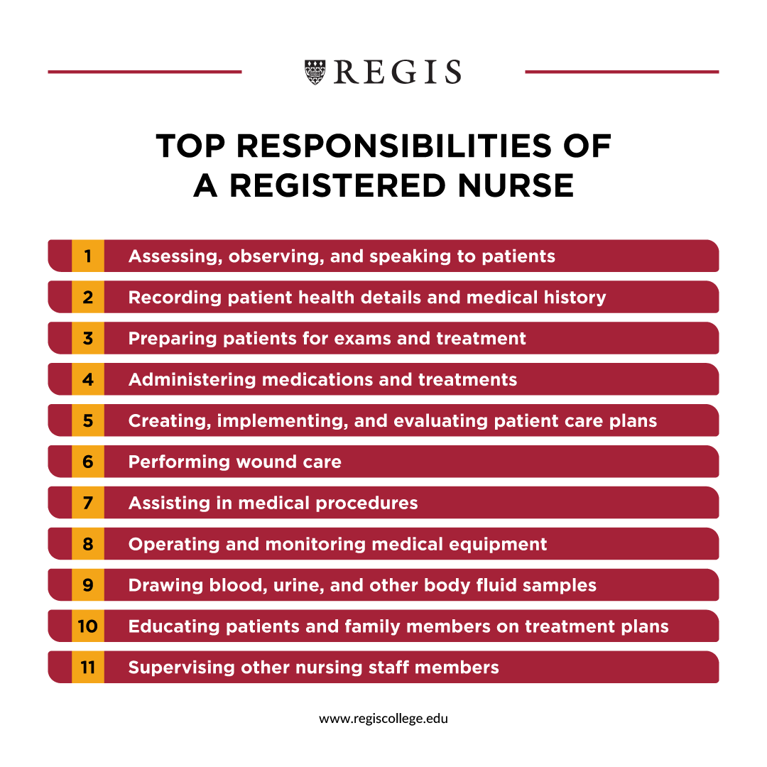 Top Responsibilities of a Registered Nurse List