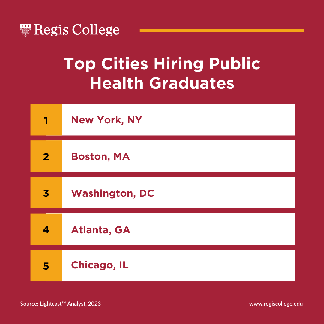 Top Cities Hiring Public Health Graduates include New York, Boston, Washington, Atlanta, and Chicago.